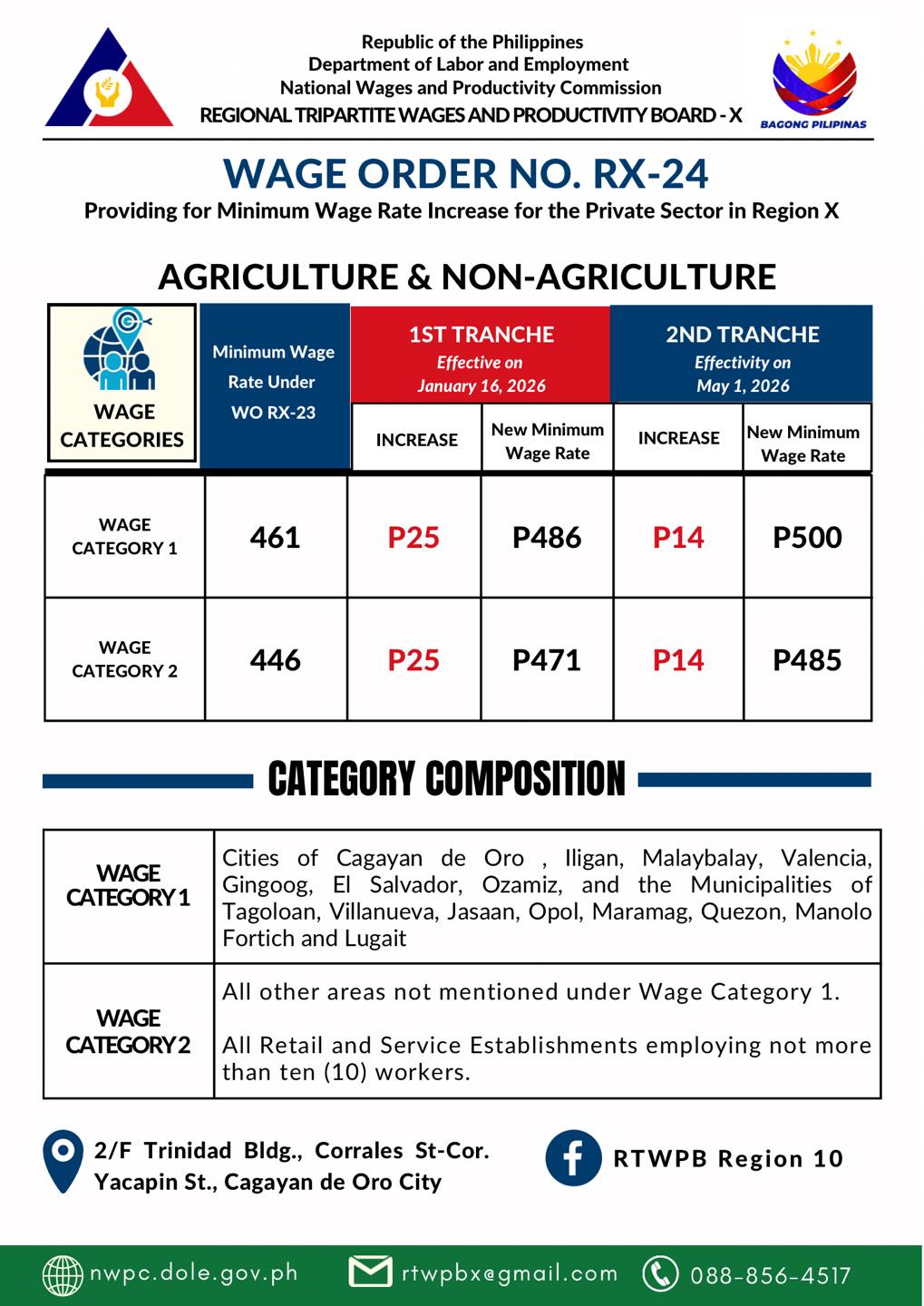 Wage Order No. RX-24 (Effective : 16 January 2026)